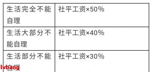 2020年江阴市工伤认定及赔偿标准详细解读