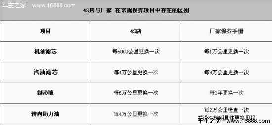 汽油烧伤复周期解析：不同烧伤程度的恢复时间与治疗建议