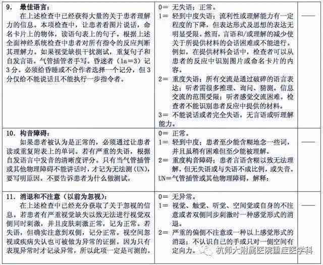 汽油烧伤复周期解析：不同烧伤程度的恢复时间与治疗建议