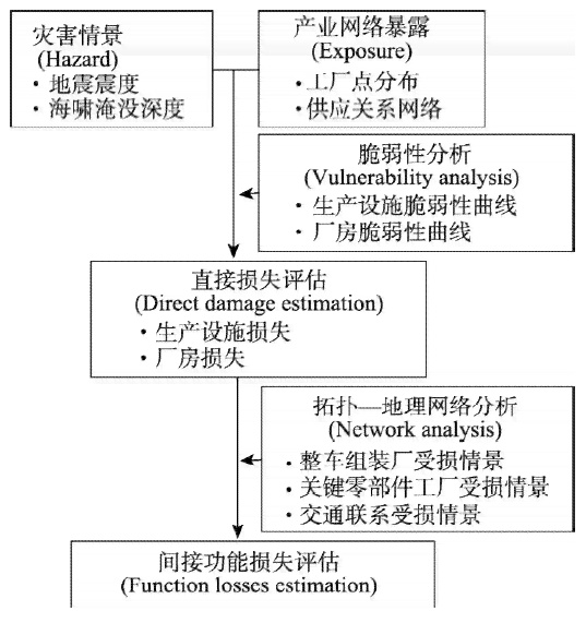 汽油烧伤的风险评估：生命危险的潜在因素与治疗对策全解析