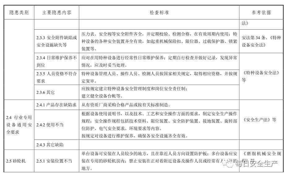 汽油烧伤的风险评估：生命危险的潜在因素与治疗对策全解析