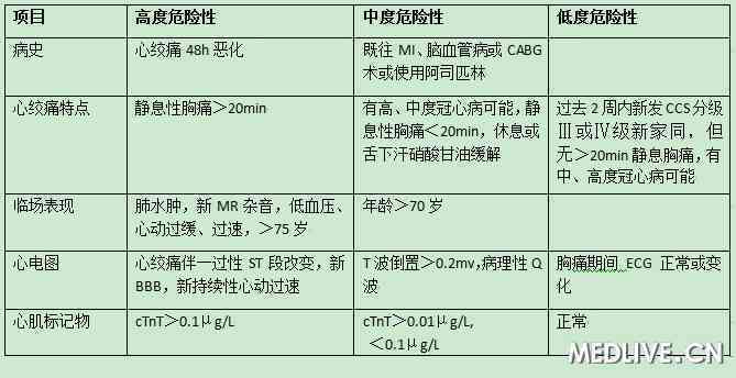 汽油烧伤的风险评估：生命危险的潜在因素与治疗对策全解析