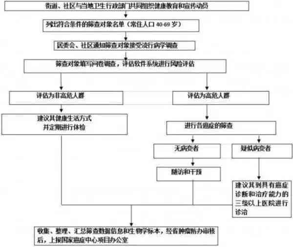 汽油烧伤的风险评估：生命危险的潜在因素与治疗对策全解析