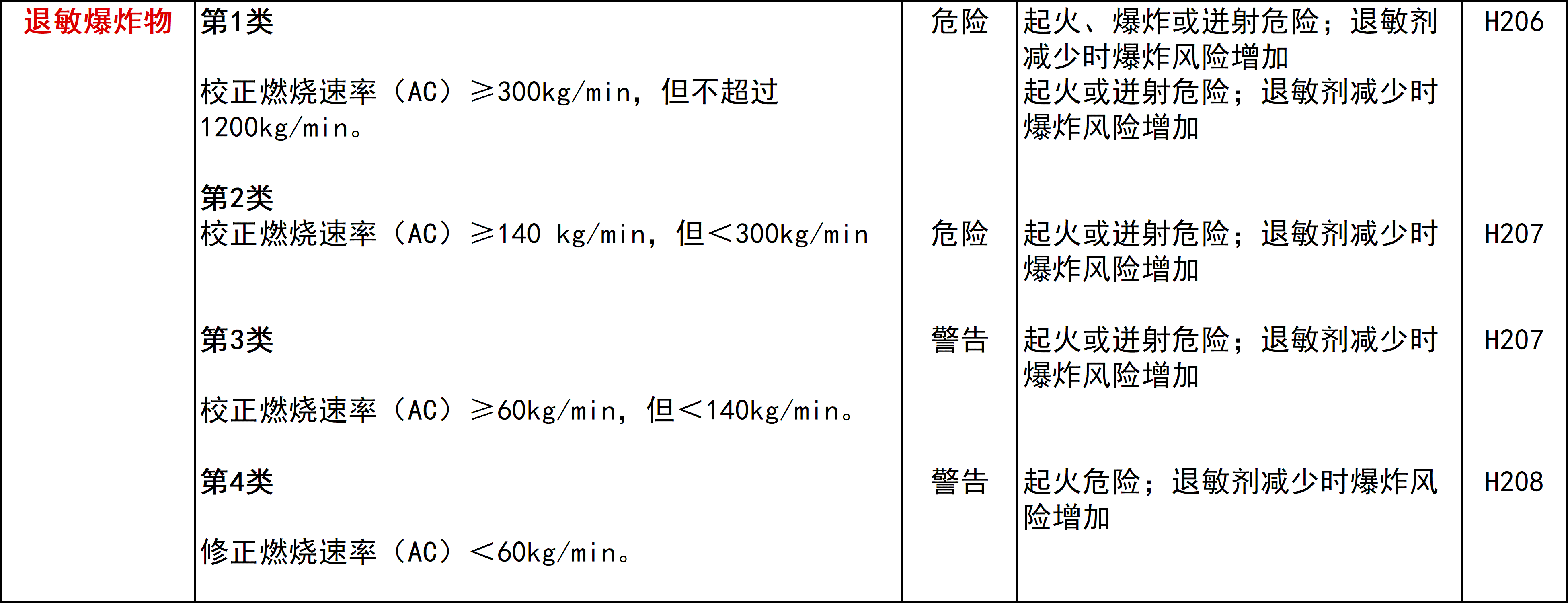 汽油烧伤的风险评估：生命危险的潜在因素与治疗对策全解析