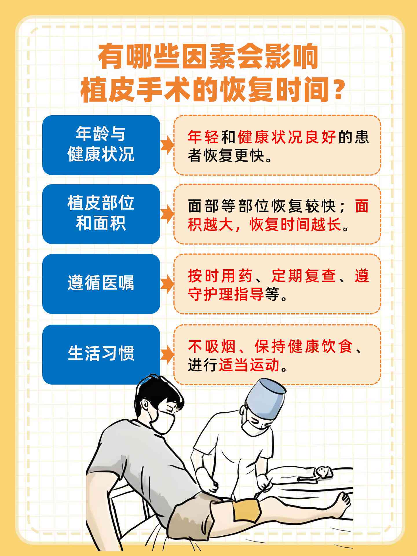 汽油烧伤后皮肤愈合过程与复策略探讨