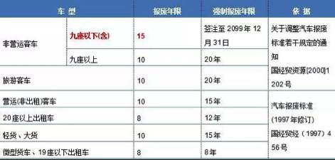 汽车事故多长时间有效：处理、报警、报废及失效期限解析