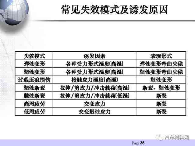 汽车事故后理赔期限及失效条件详解：全面解析事故处理时效与相关法律知识