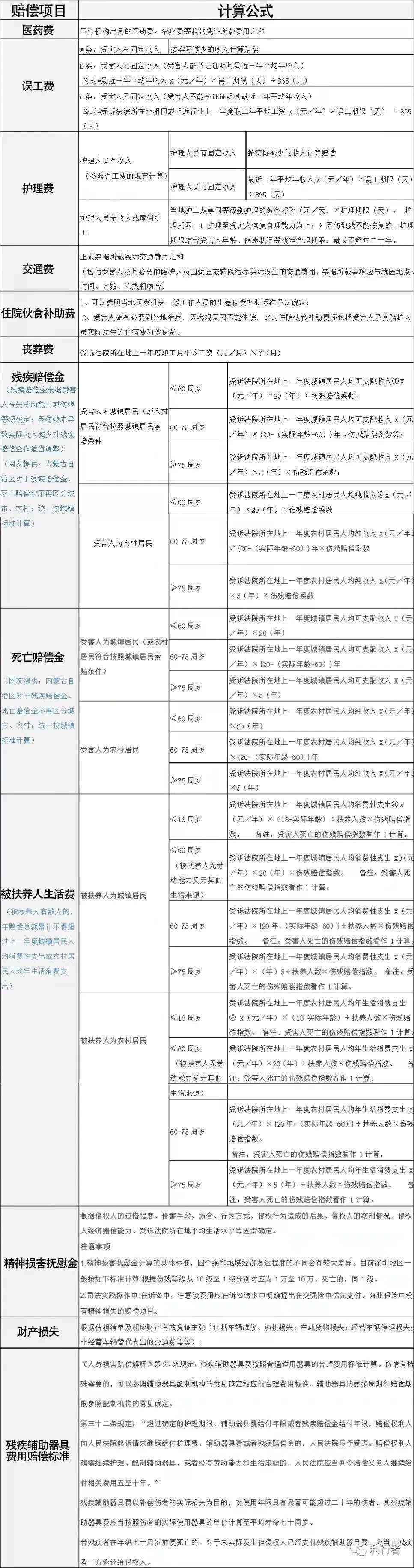 汽车事故理赔期限解析：多久内提出有效索赔