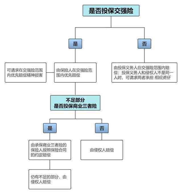 汽车事故处理后多久车辆可恢复正常行驶及事故处理全流程指南