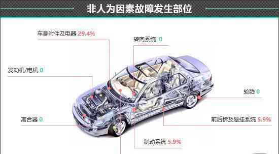 汽车事故多久失效及处理时长、车辆恢复行驶时间正常值解析