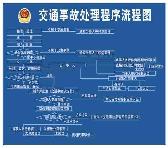 汽车事故处理全攻略：从报案到赔偿，了解各阶所需时间与流程