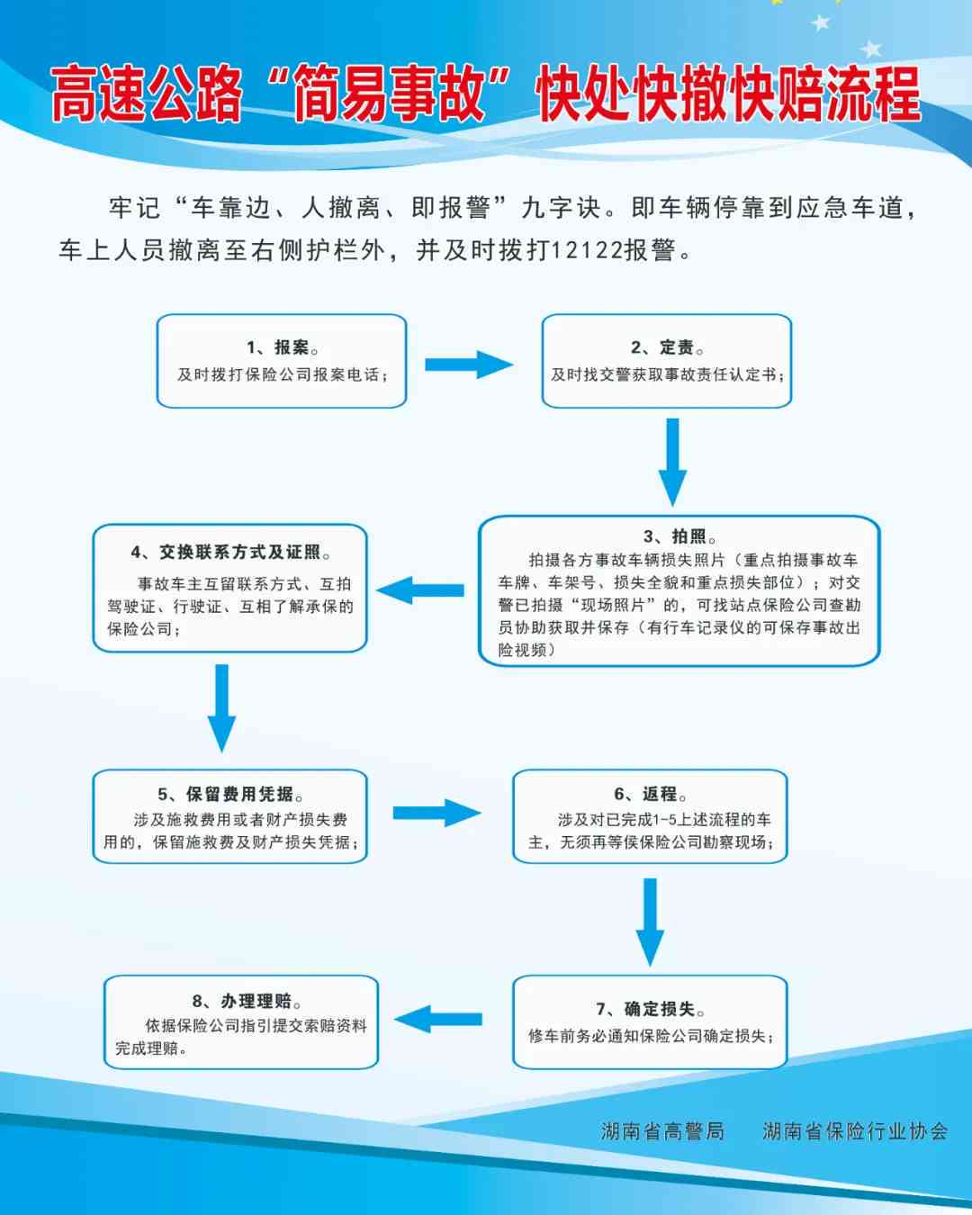 汽车事故处理全攻略：从报案到赔偿，了解各阶所需时间与流程