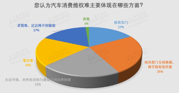汽车事故索赔期限与处理流程：了解事故发生后多久内可提出有效诉求