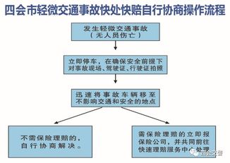 汽车事故索赔期限与处理流程：了解事故发生后多久内可提出有效诉求