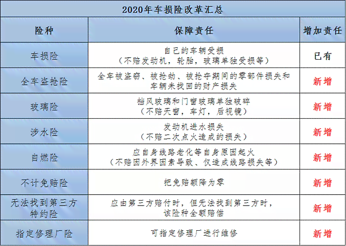 汽车事故多久能开走：含驾驶证与车辆保险申报时限解析