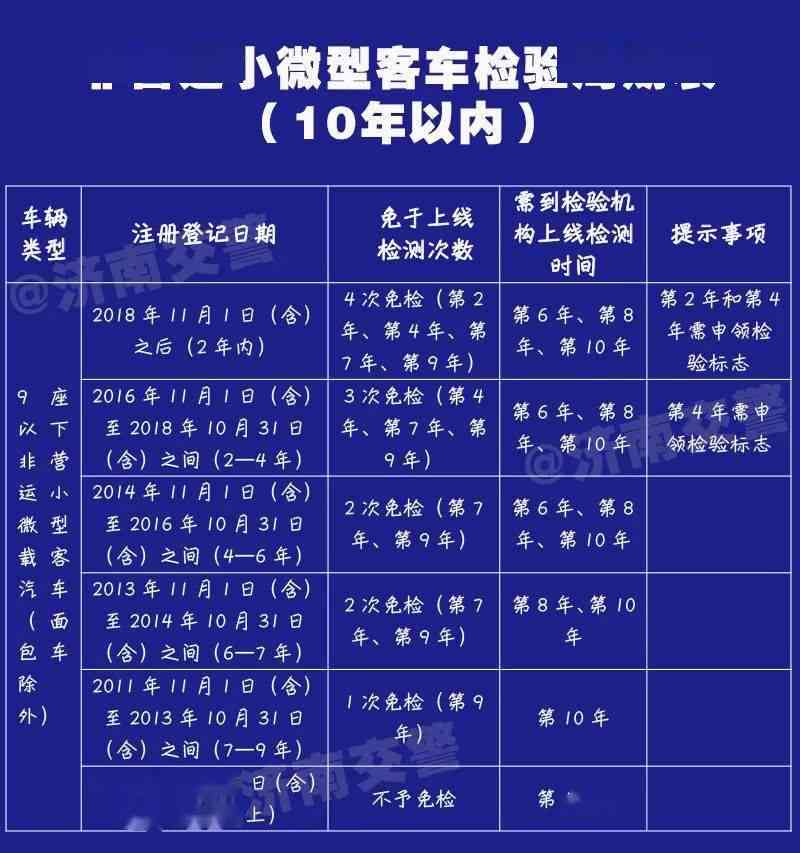汽车事故多久能开走：含驾驶证与车辆保险申报时限解析