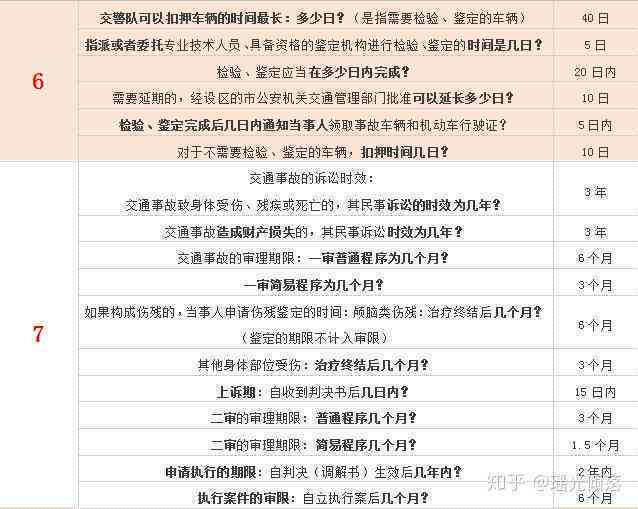 '汽车事故赔偿有效期及失效时限解析'