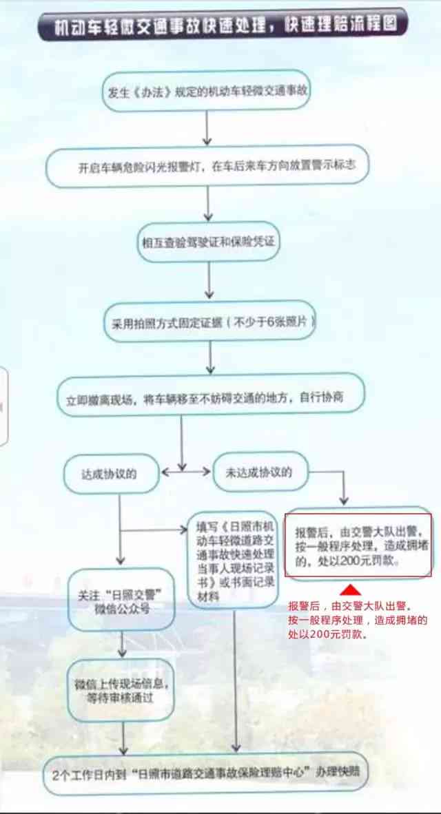 车辆事故后多久内必须报案给保险公司？了解报案期限及流程详解