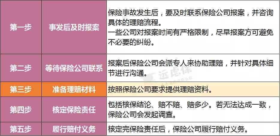 车辆事故后多久内必须报案给保险公司？了解报案期限及流程详解