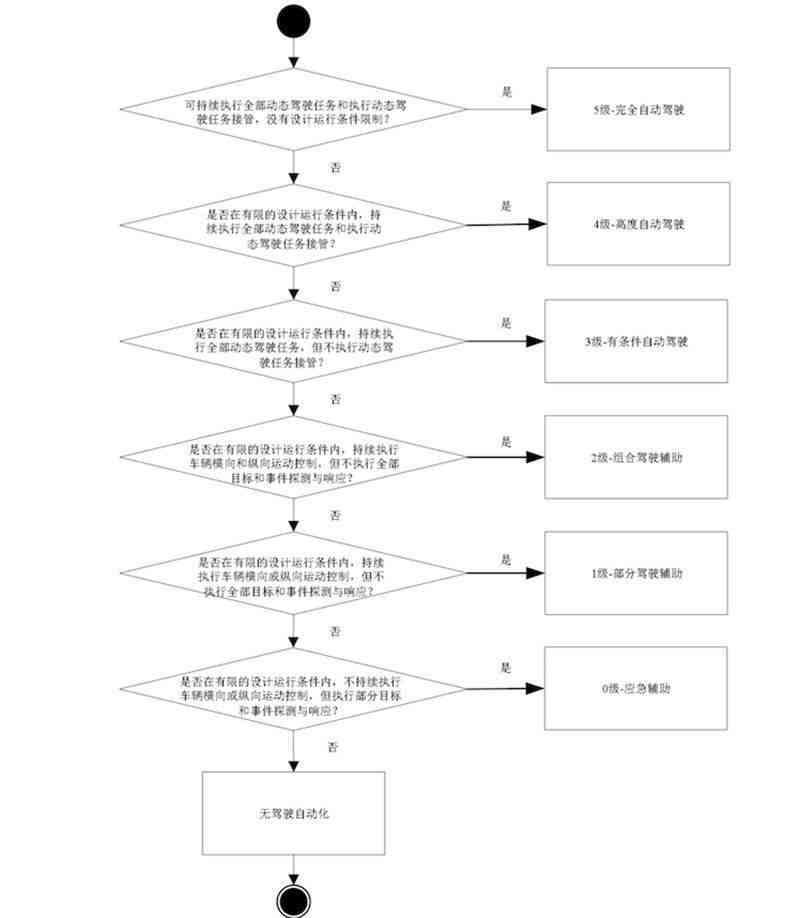 汽车焊接工工伤等级认定的标准和流程解析