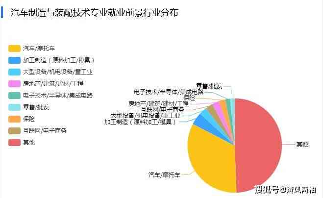 深入了解汽车焊接行业：职业前景、技术发展及专利创新解读