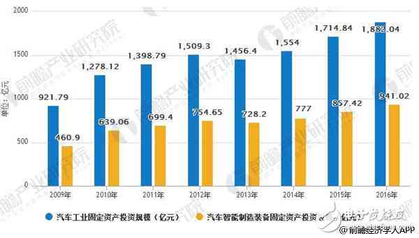 深入了解汽车焊接行业：职业前景、技术发展及专利创新解读