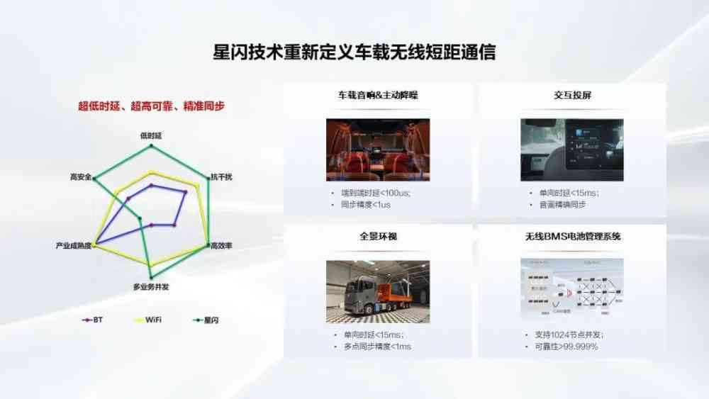 华为鸿AIoT解决方案：全方位覆智能家居、智慧城市与产业应用