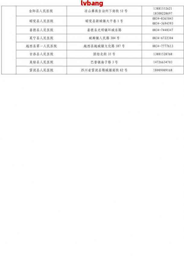 沙坪坝区工伤定点医院名单查询与工伤鉴定机构及认定电话