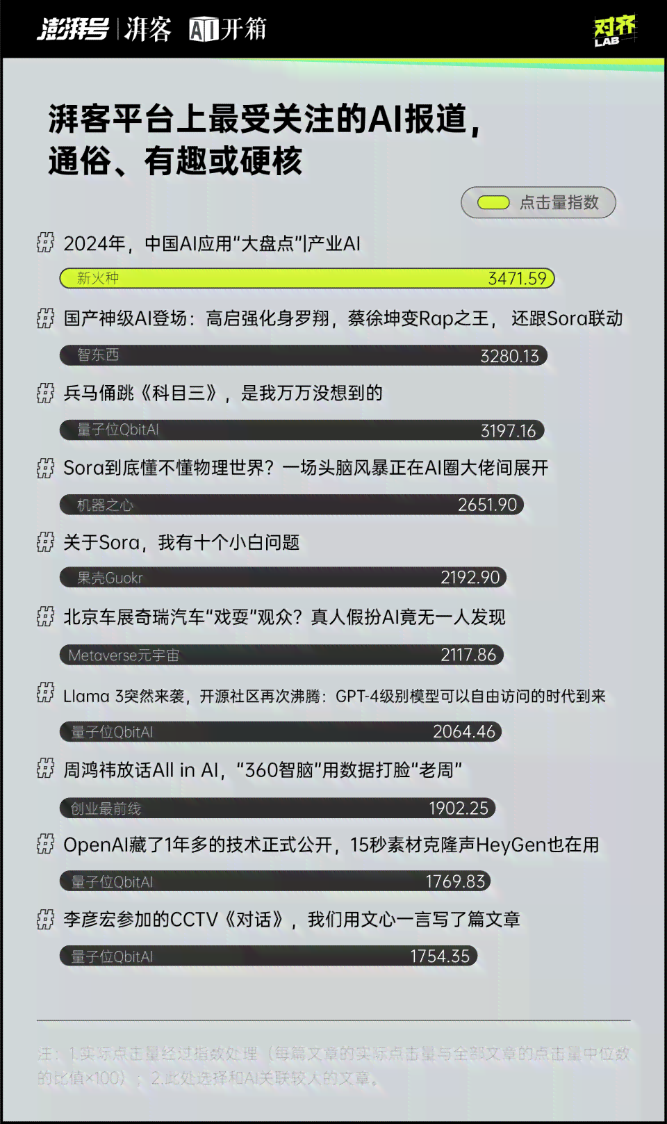 全面攻略：新晋博主必备的AI小红书写作助手，解决内容创作全流程难题