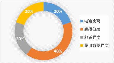AI技术在鱼体长度测量中的应用与实验报告综合分析