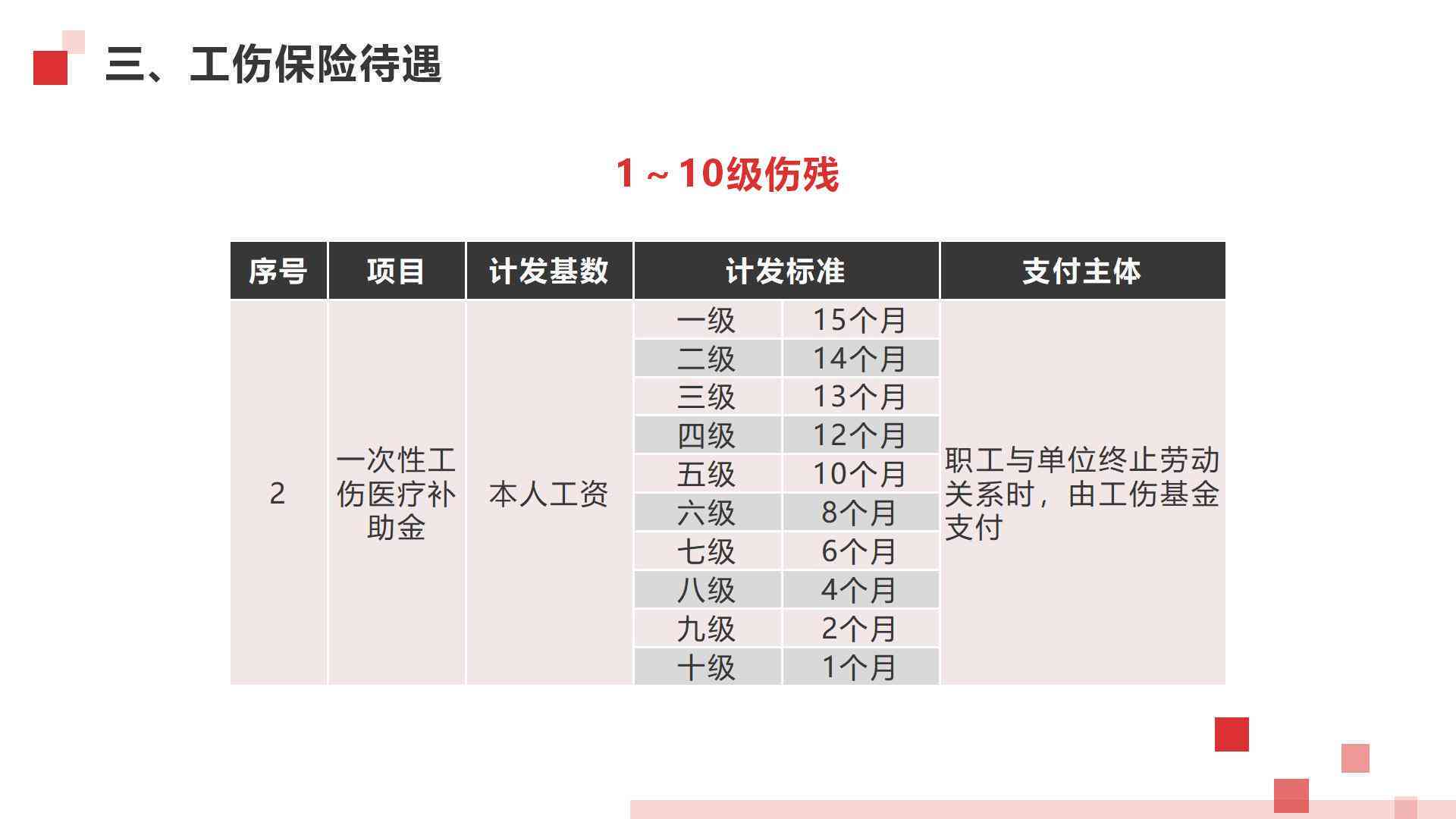 没买保险可以工伤认定吗：如何认定及赔偿处理方法