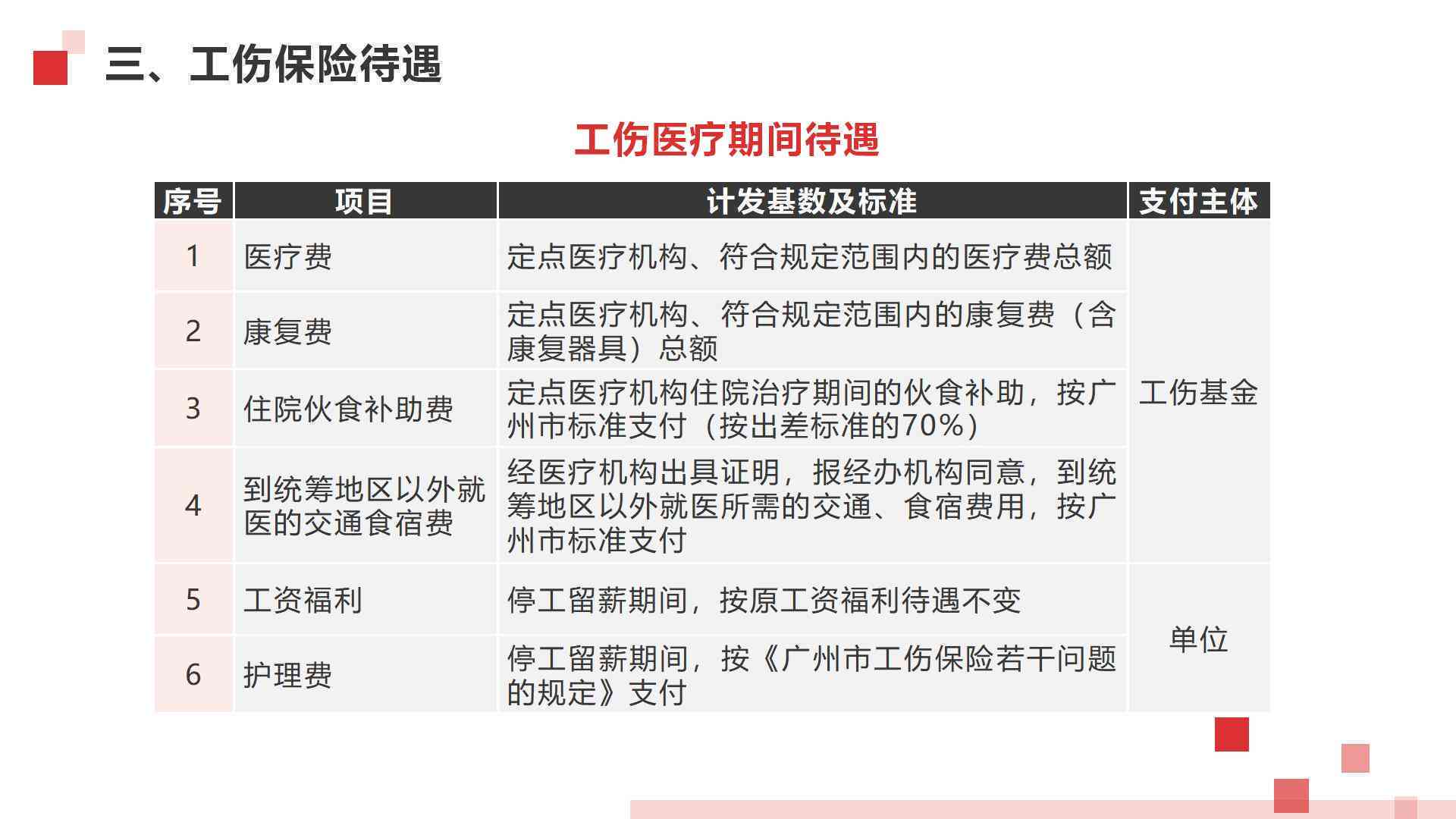 没买保险可以工伤认定吗：如何认定及赔偿处理方法