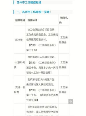 没买保险认定工伤后医药费谁出呢：赔偿标准及处理方法详解