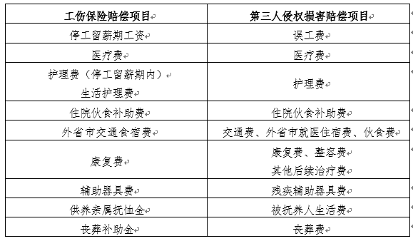 工伤未购保险情况下医院检查费用承担解析