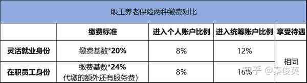 养老保险与工伤保险购买疑问解析：未购养老保险者能否单独投保工伤保险？
