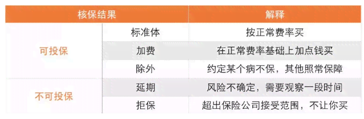 养老保险与工伤保险购买疑问解析：未购养老保险者能否单独投保工伤保险？
