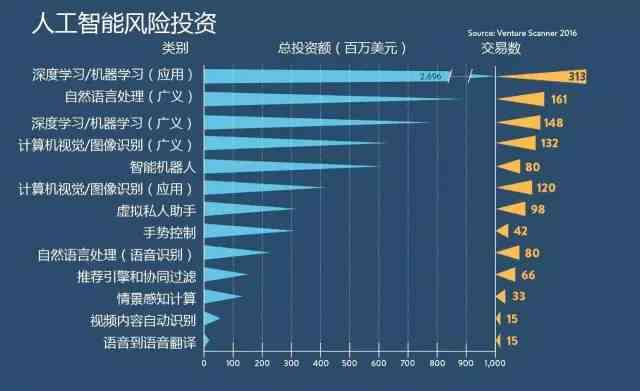 全方位掌握未来：全能人工智能的深度应用与全面解析