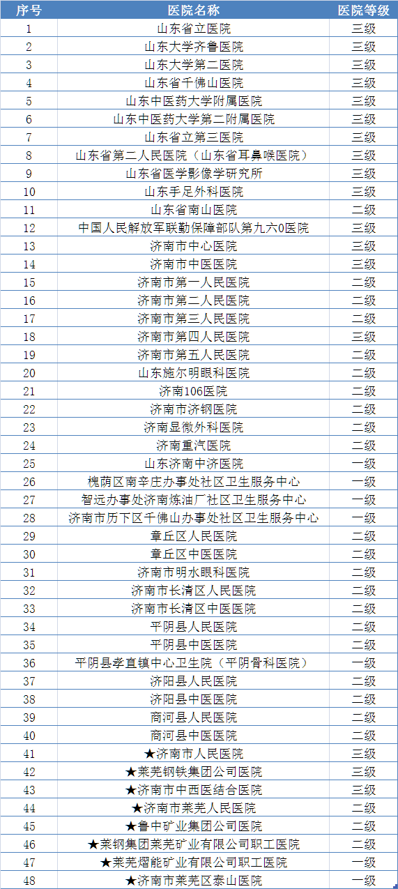 企业未购买工伤保险的法律责任与合规指南：如何避免违法风险
