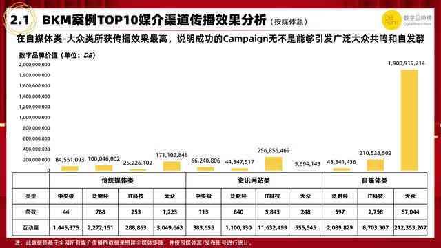AI文案创作实战解析：全面案例剖析与用户搜索问题解决方案