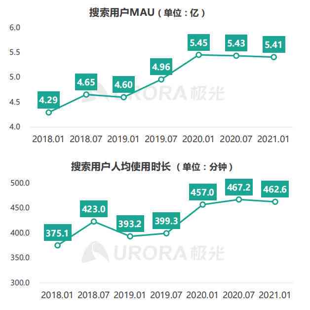 AI文案创作实战解析：全面案例剖析与用户搜索问题解决方案