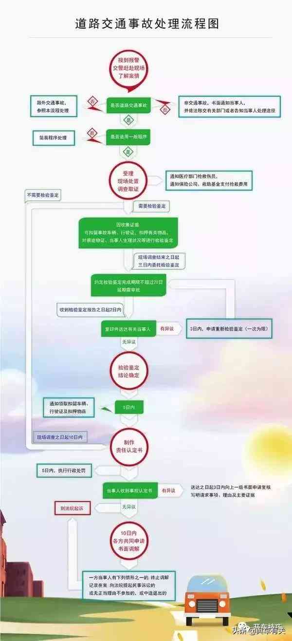 未出具事故认定书情况下，如何办理保险理赔流程