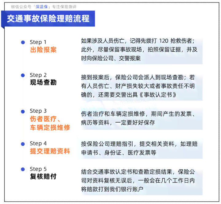 未出具事故认定书情况下，如何办理保险理赔流程