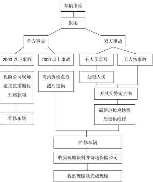 未出具事故认定书情况下，如何办理保险理赔流程