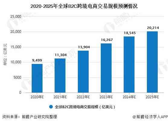 ai绘画关联行业分析报告怎么写：行业趋势、市场前景与竞争策略全面解读