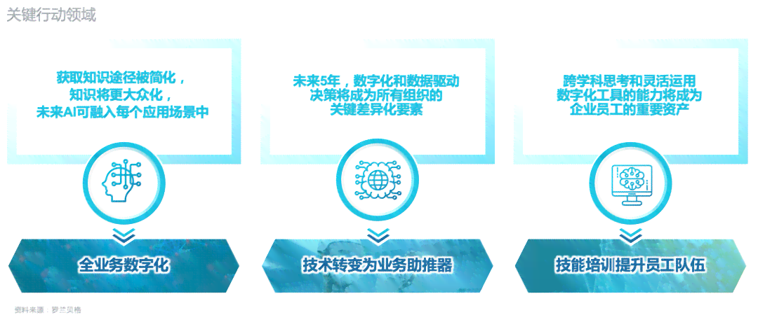 智能革新：AI技术在零售行业中的应用与革新趋势