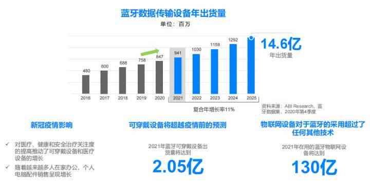 智能革新：AI技术在零售行业中的应用与革新趋势