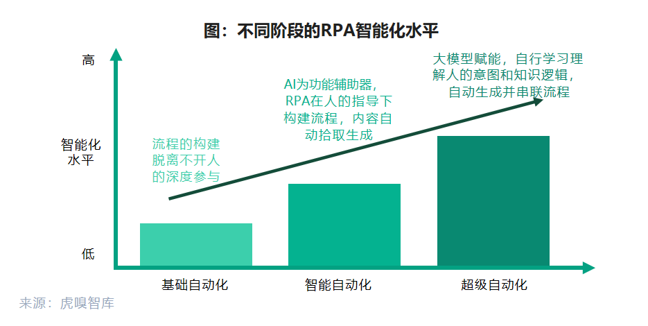 智能革新：AI技术在零售行业中的应用与革新趋势