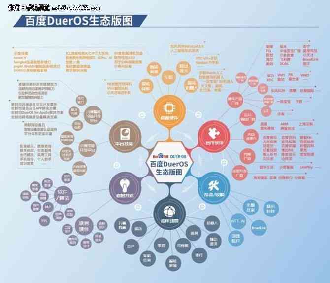 人工智能时代，文案创作者如何应对AI辅助与替代趋势？