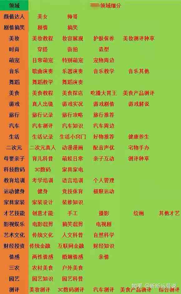 剪映创作收益怎么计算：创作者收益计算及提现方法详解