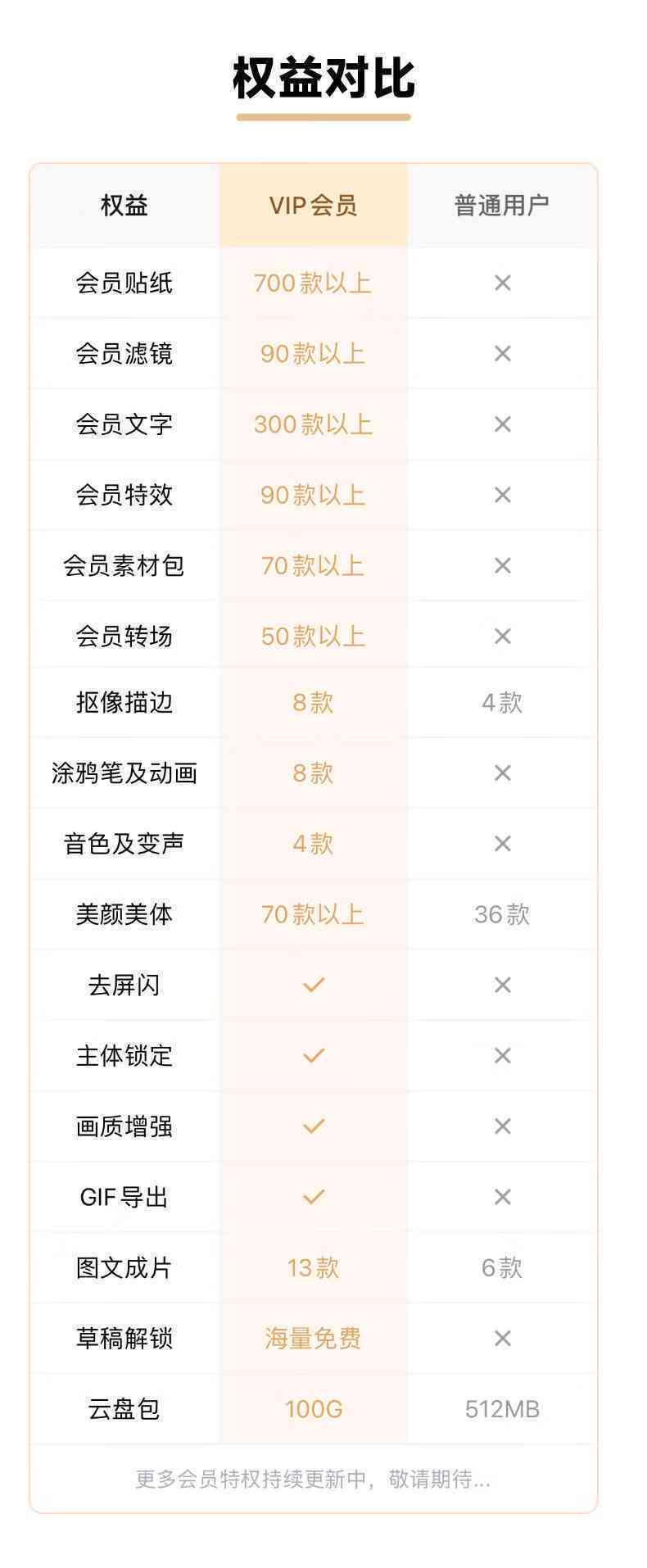 剪映会员费用及收费标准一览